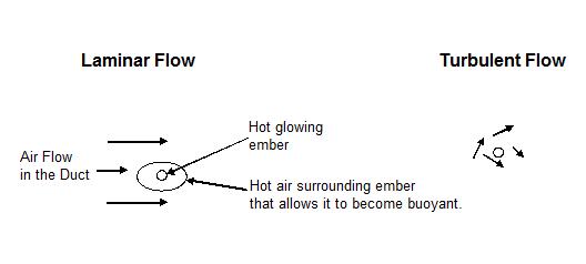 Laminar and Tubular Flow Transport of Sparks through Ducts Diagram